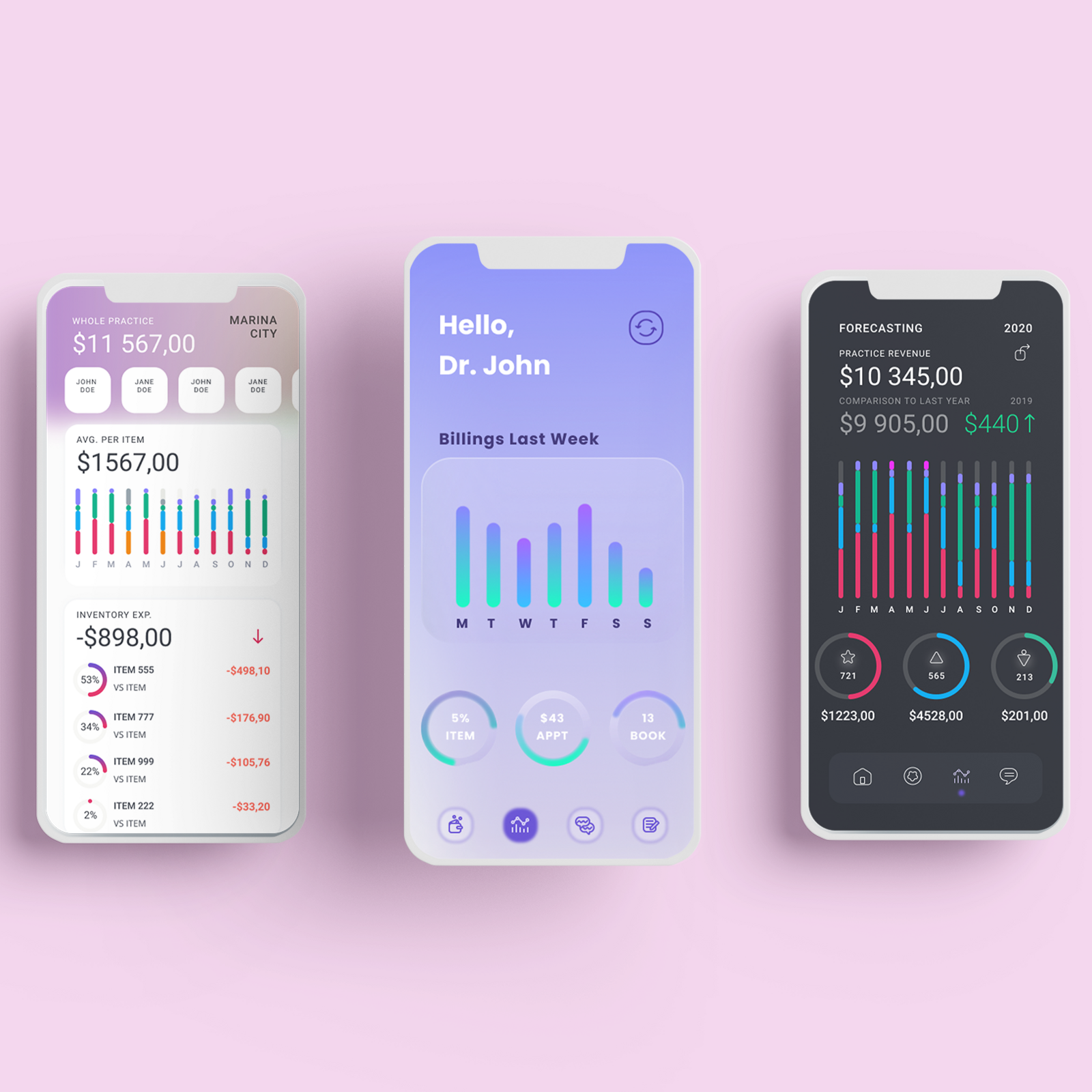 Cubiko practice analytics dashboard